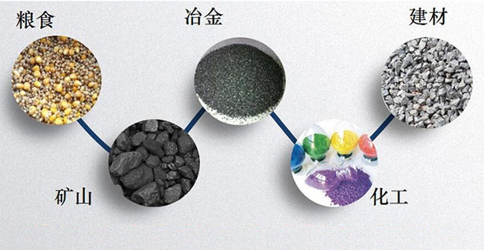 圓形振動篩：糧食，建材，礦山等行業(yè)展示圖
